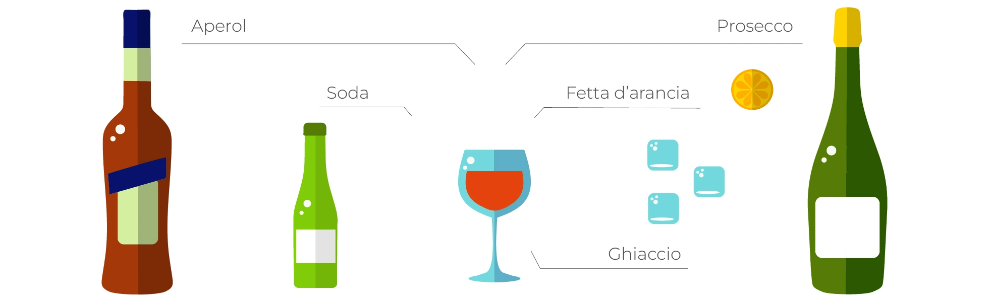 spritz ingredienti